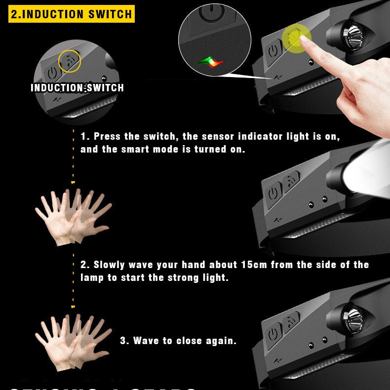MYVIPCART™ Induction Headlamp COB LED
